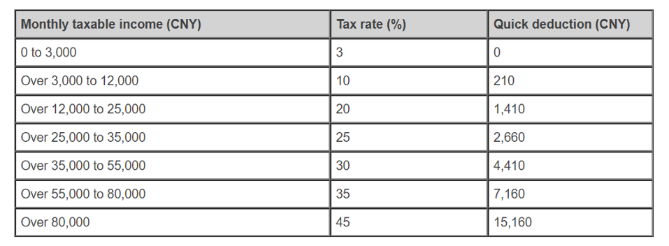 how-much-tax-should-i-pay-uk-tax-walls